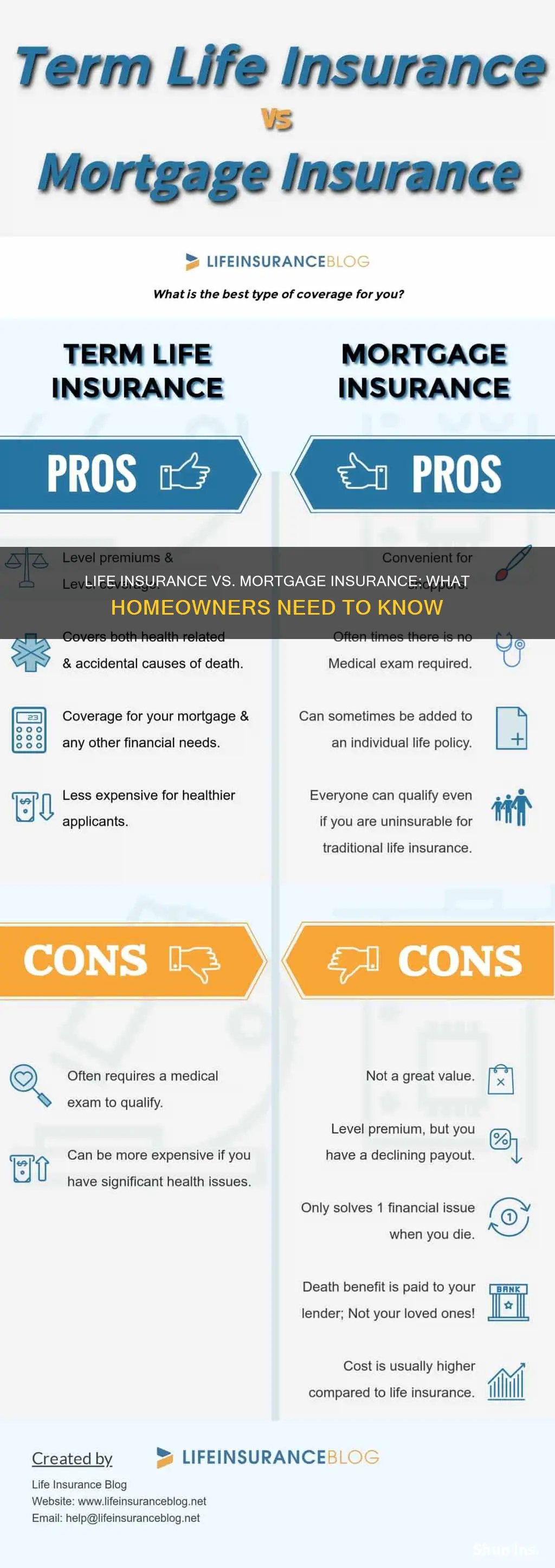 can life insurance replace mortgage insurance