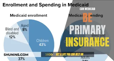 Medicaid as Primary: Navigating Insurance Complexities