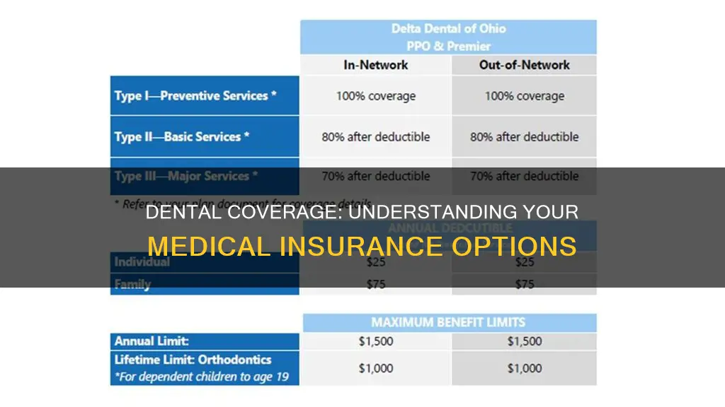 can my medical insurance cover dental
