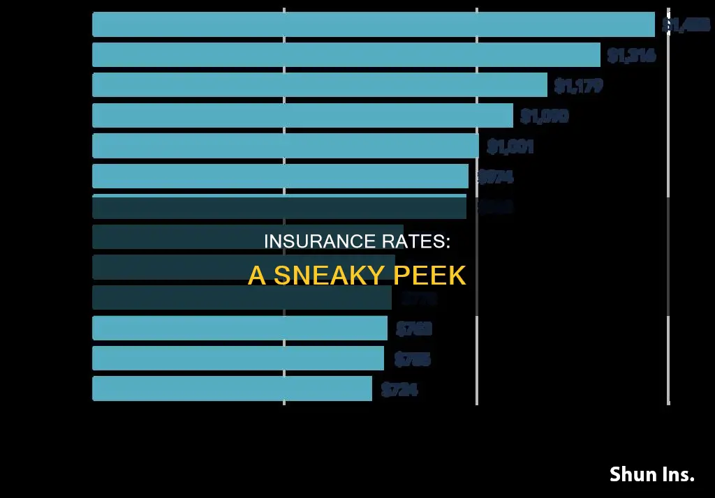 can one auto insurance rate change after looking at another