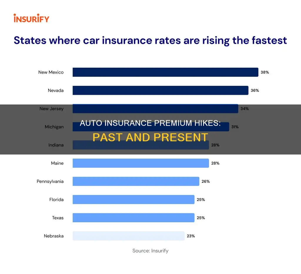 can past premium on auto insurance be raised