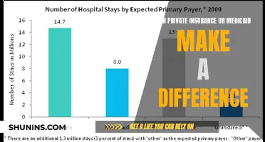 Medicaid vs Private Insurance: What's the Real Difference?