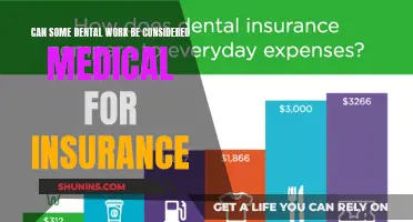 Dental Work: Medical Insurance Coverage for Specific Procedures