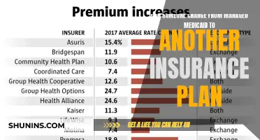 Switching Insurance Plans: From Managed Medicaid to More