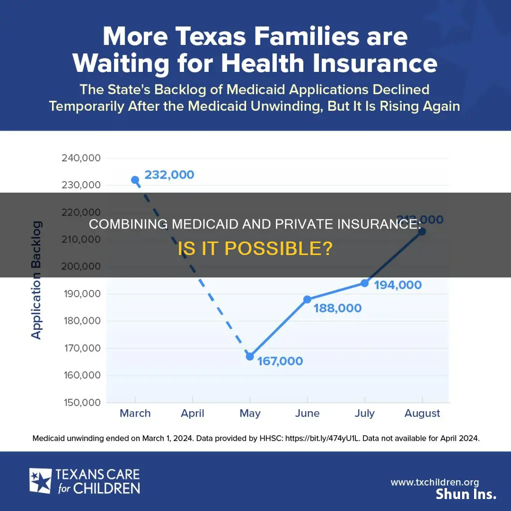 can you be on medicaid and have private insurance