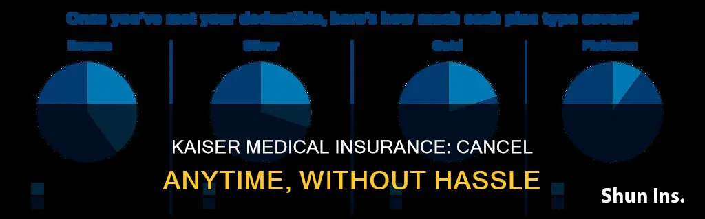 can you cancel kaiser medical insurance anytime
