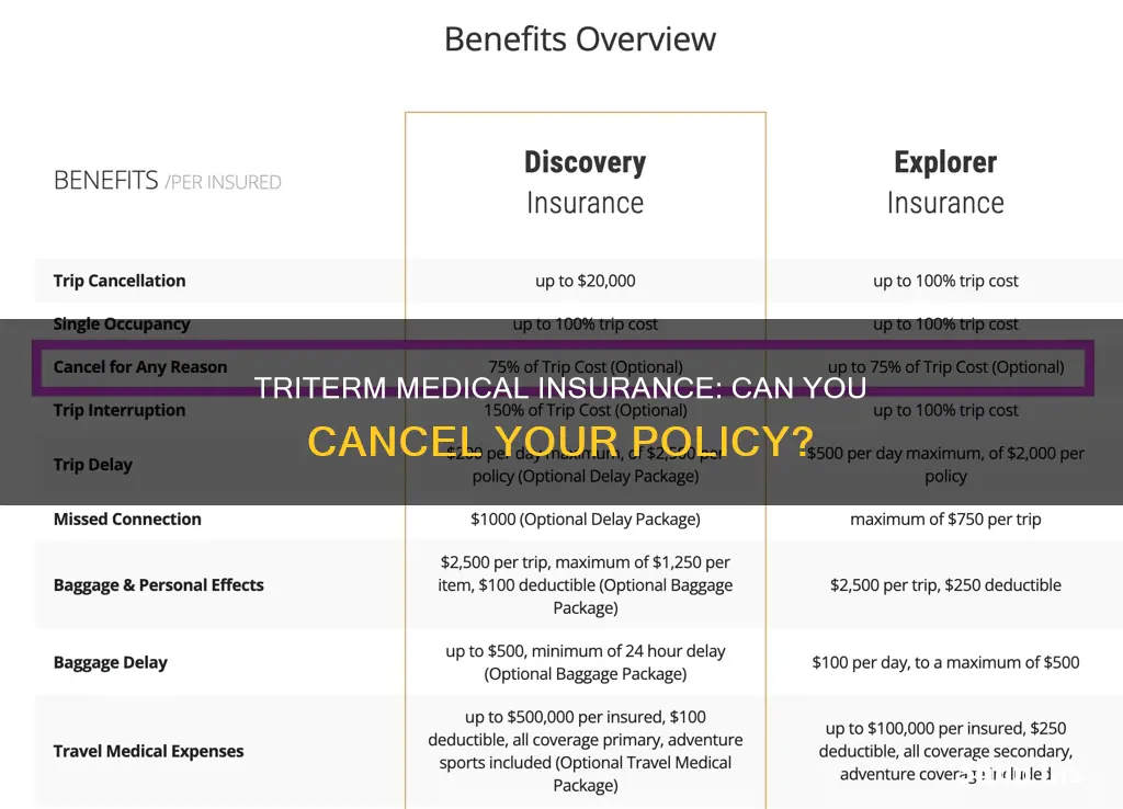 can you cancel triterm medical insurance