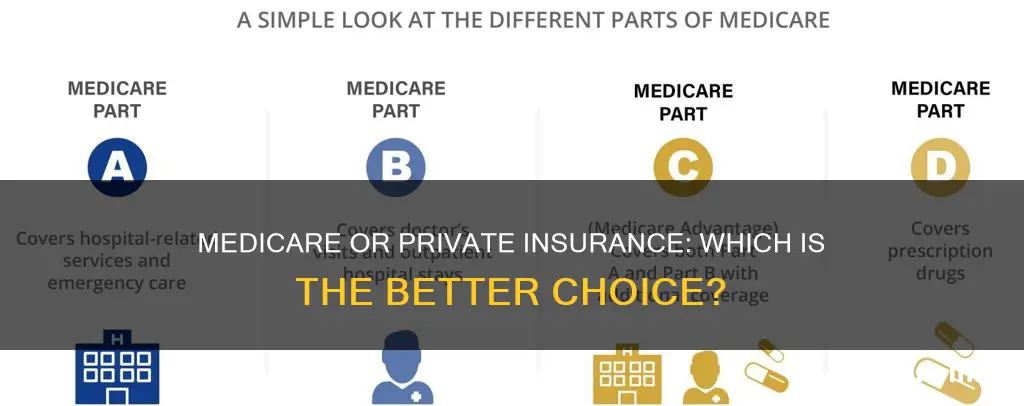 can you choose between medicate and private insurance