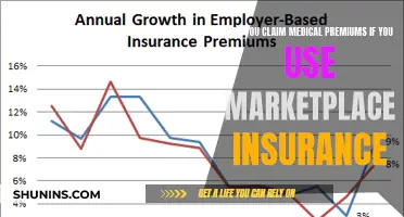 Claiming Medical Premiums with Marketplace Insurance: What's the Verdict?