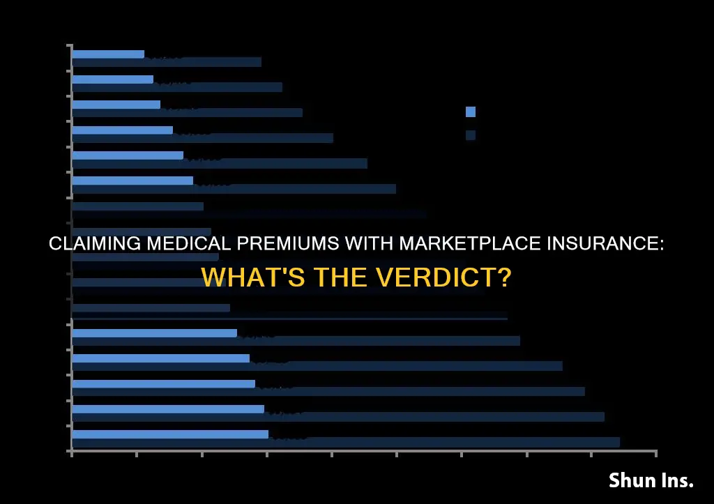 can you claim medical premiums if you use marketplace insurance