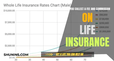 Life Insurance: Fees, Commissions, and You