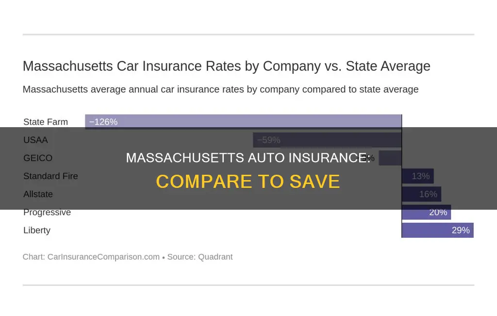 can you compare auto insurance in Massachusetts