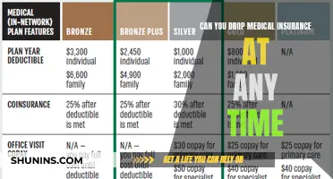 Understanding Your Rights: Can You Cancel Health Insurance?