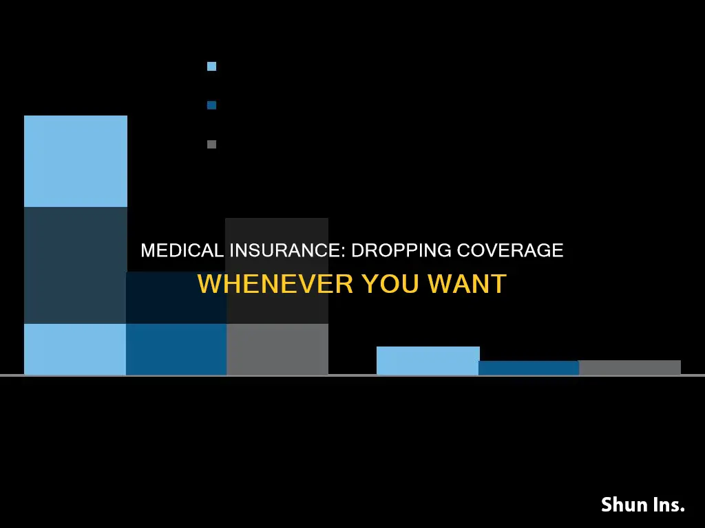 can you drop medical insurance at any time