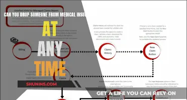 Dropping Someone from Your Medical Insurance: When and How?