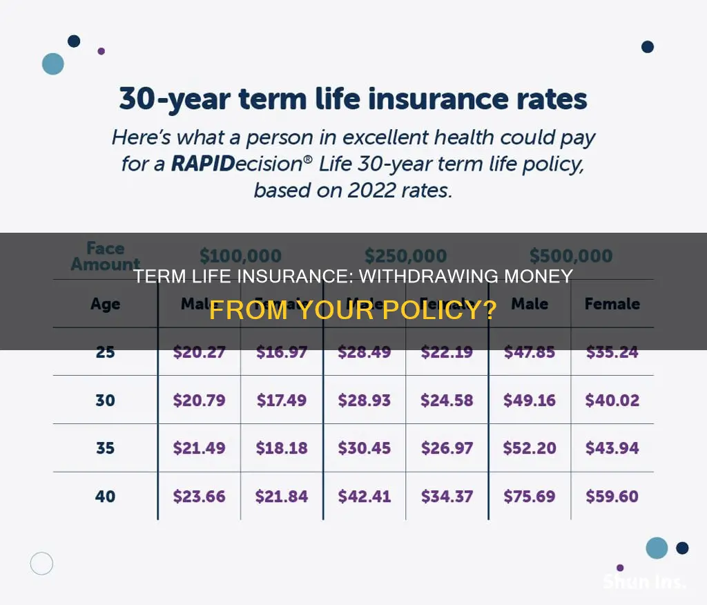 can you get money out of term life insurance polocy