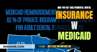 Dental Insurance: Supplemental Plans for Medicaid Users