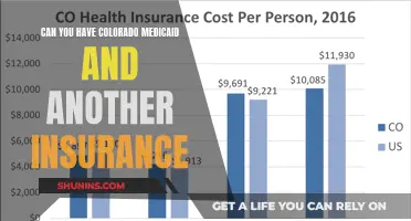 Colorado Medicaid and Other Insurance: Can You Have Both?