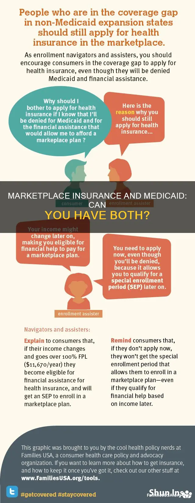 can you have marketplace insurance and medicaid