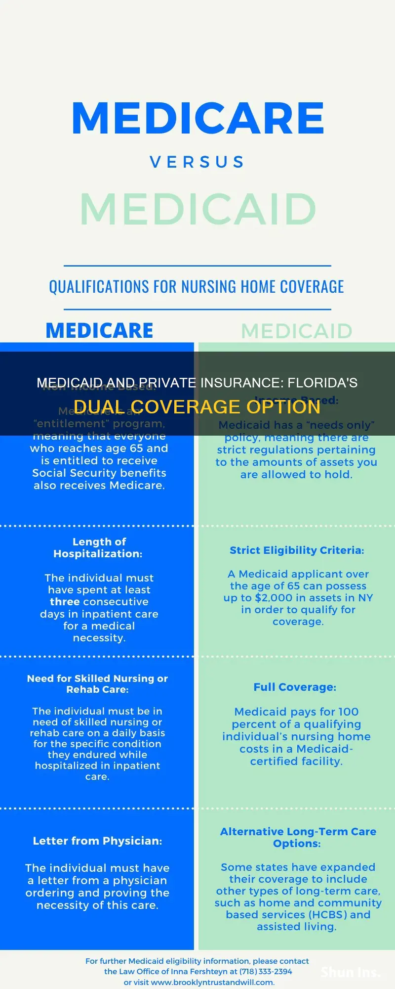 can you have medicaid and private insurance in Florida