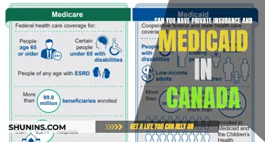 Combining Private Insurance and Medicaid: A Canadian Perspective