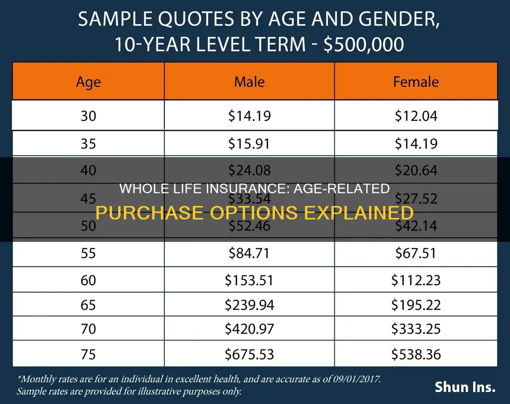 can you purchase a whole life insurance at any age