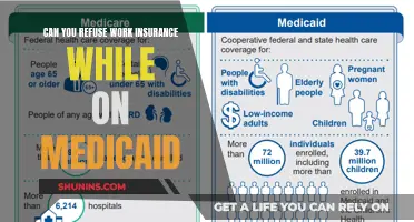 Understanding Work Insurance Refusal While on Medicaid