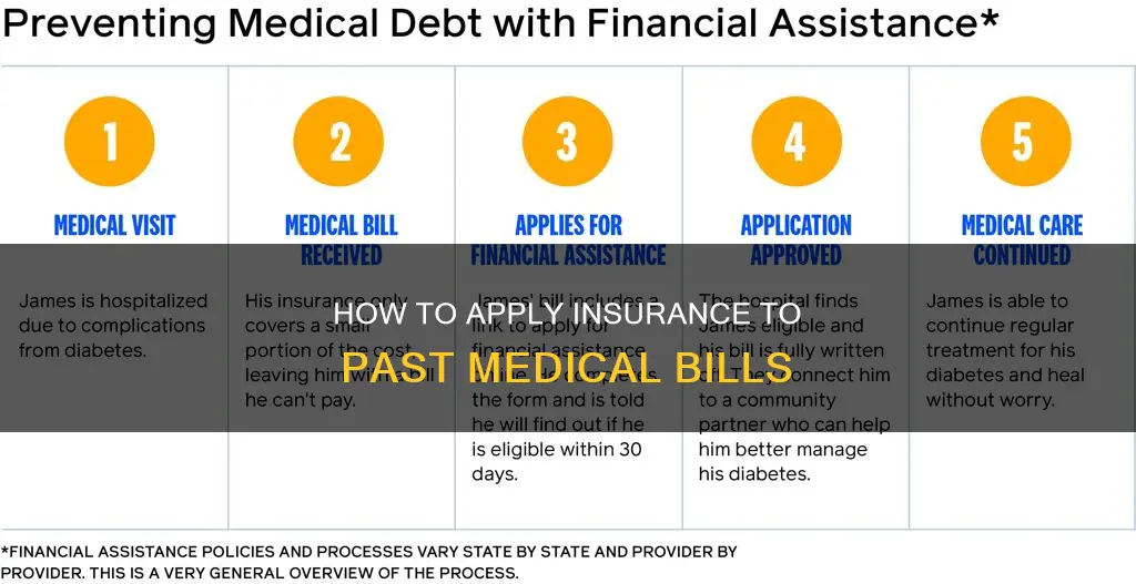 can you retroactively apply your insurance to medical bill guardian