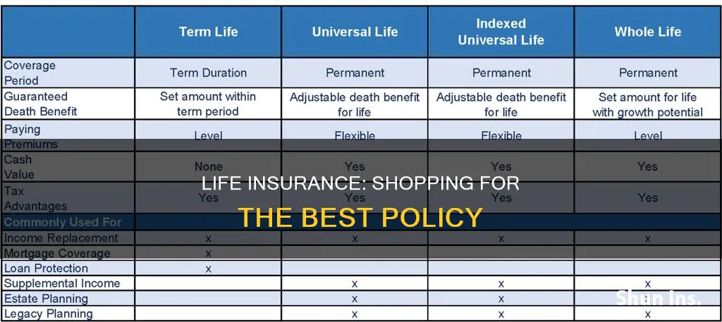 can you shop around for life insurance