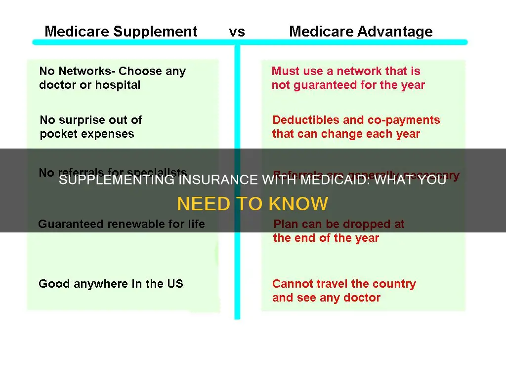 can you supplement your insurance with medicaid