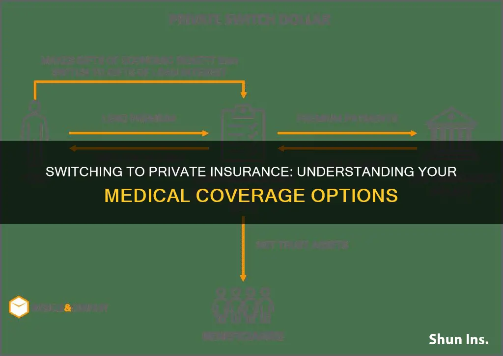 can you switch medical to private insurance