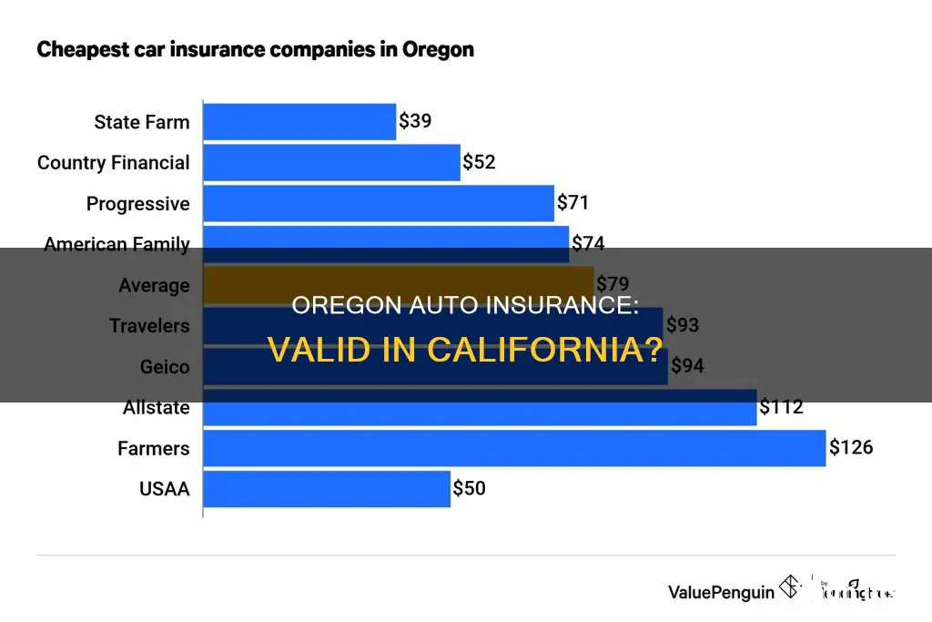 can you take oregon auto insurance from california