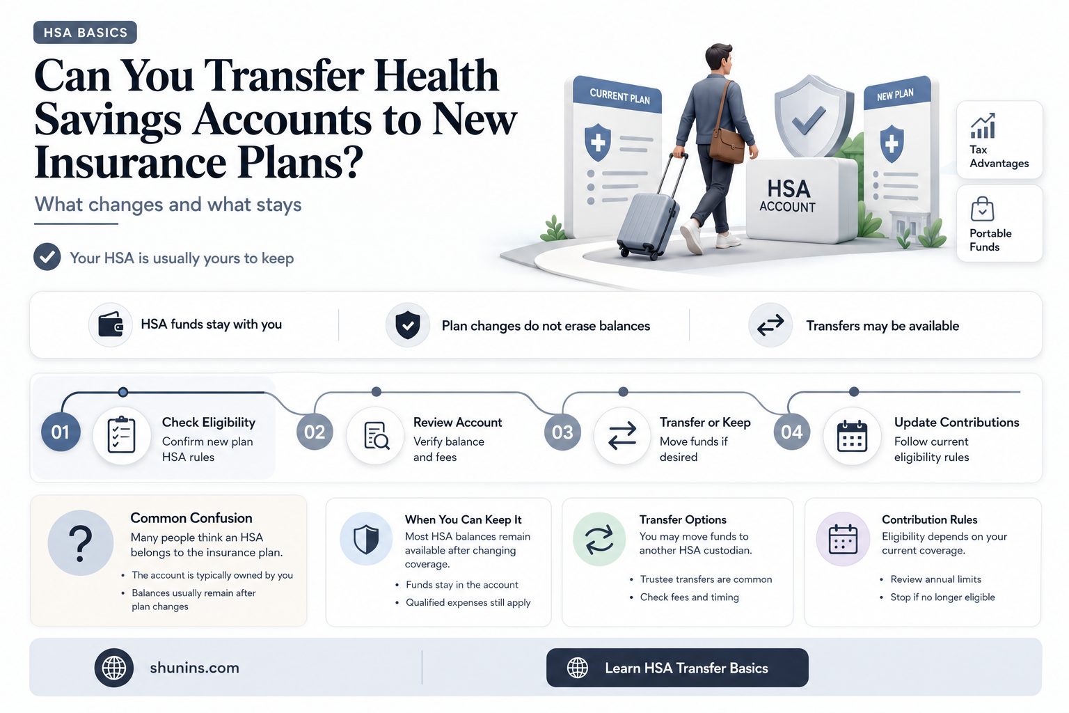 are health savings accoungs transferable to other insurances