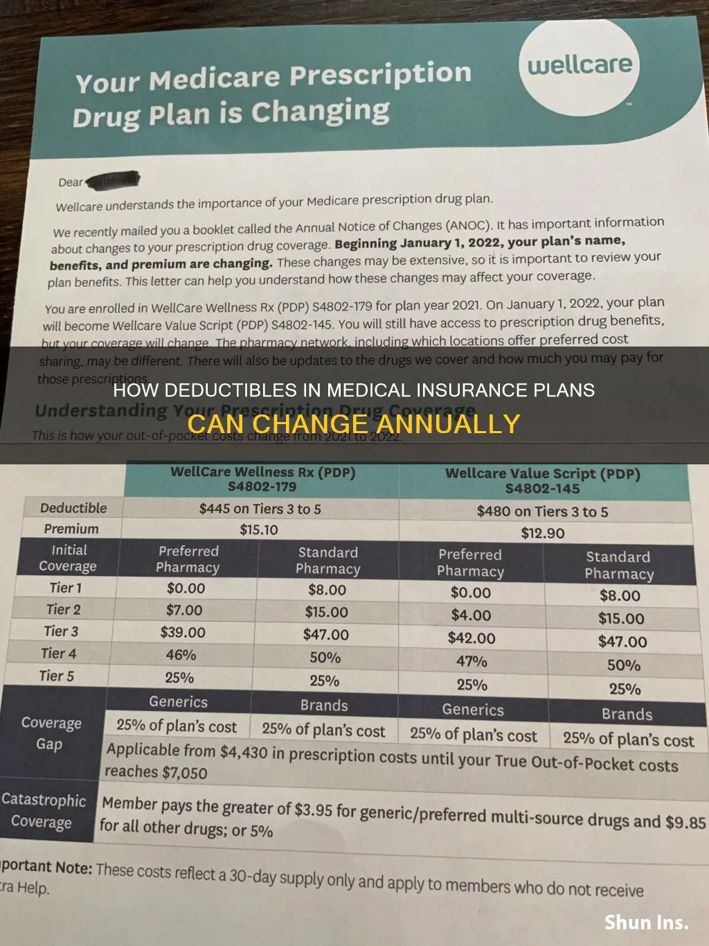 can your deductible medical insurance change
