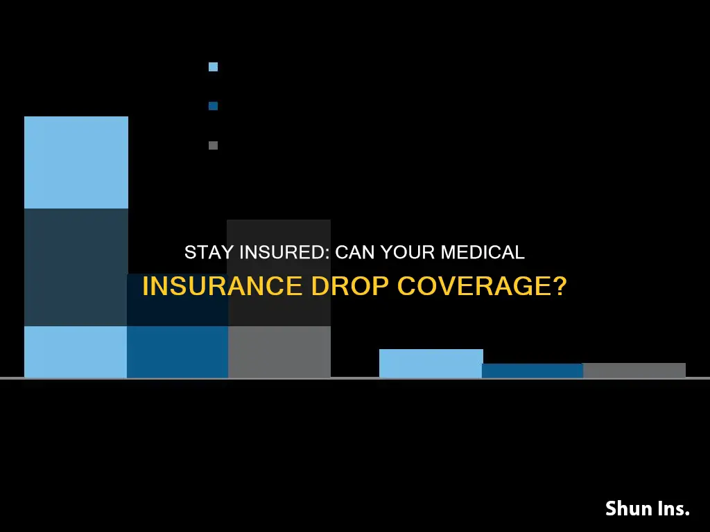 can your medical insurance drop you