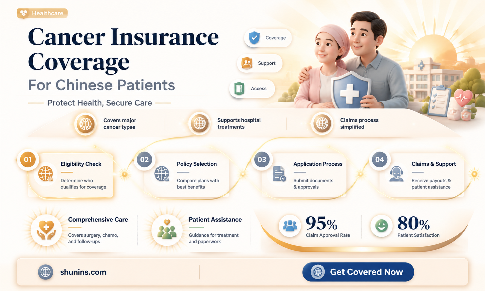 are chinese cancer patients insured in china