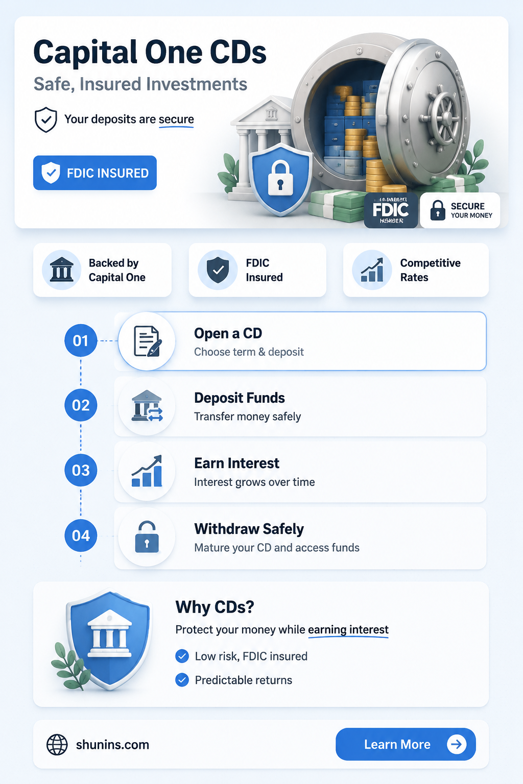 are capital one cds insured