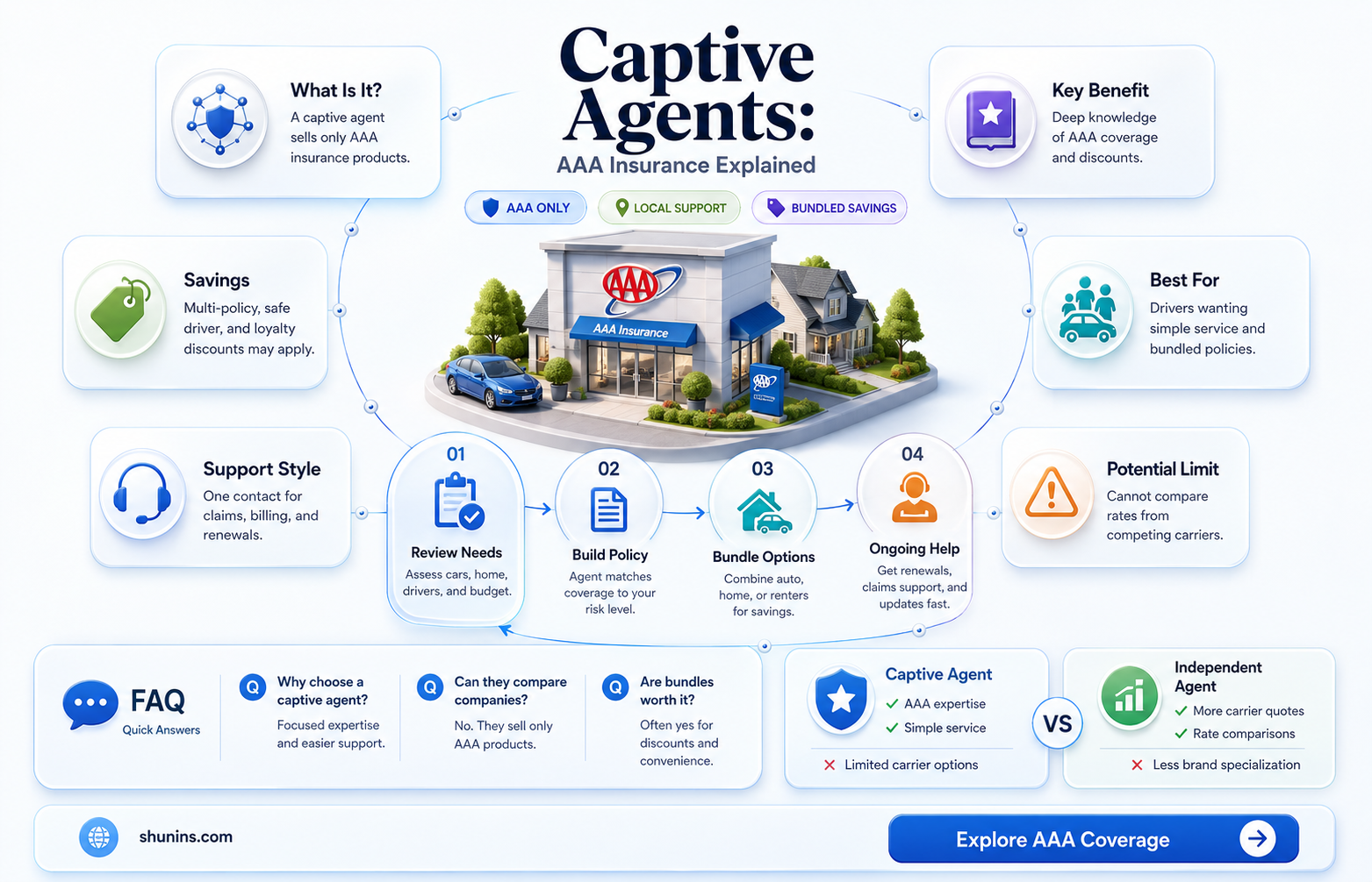 are aaa insurance agents captive