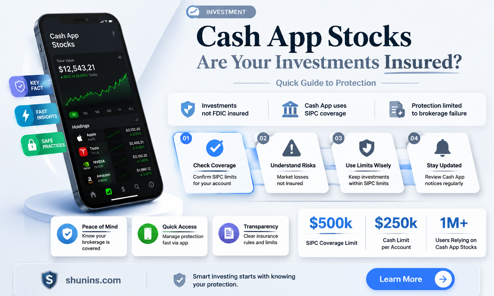 are cash app stocks insured