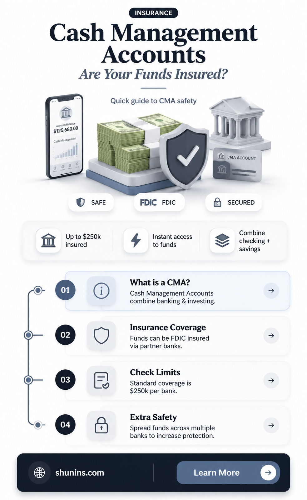 are cash management accounts insured