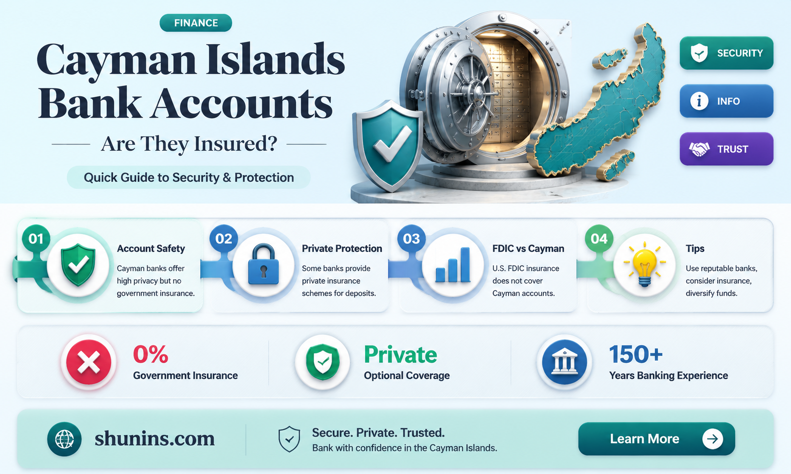 are cayman island bank accounts insured