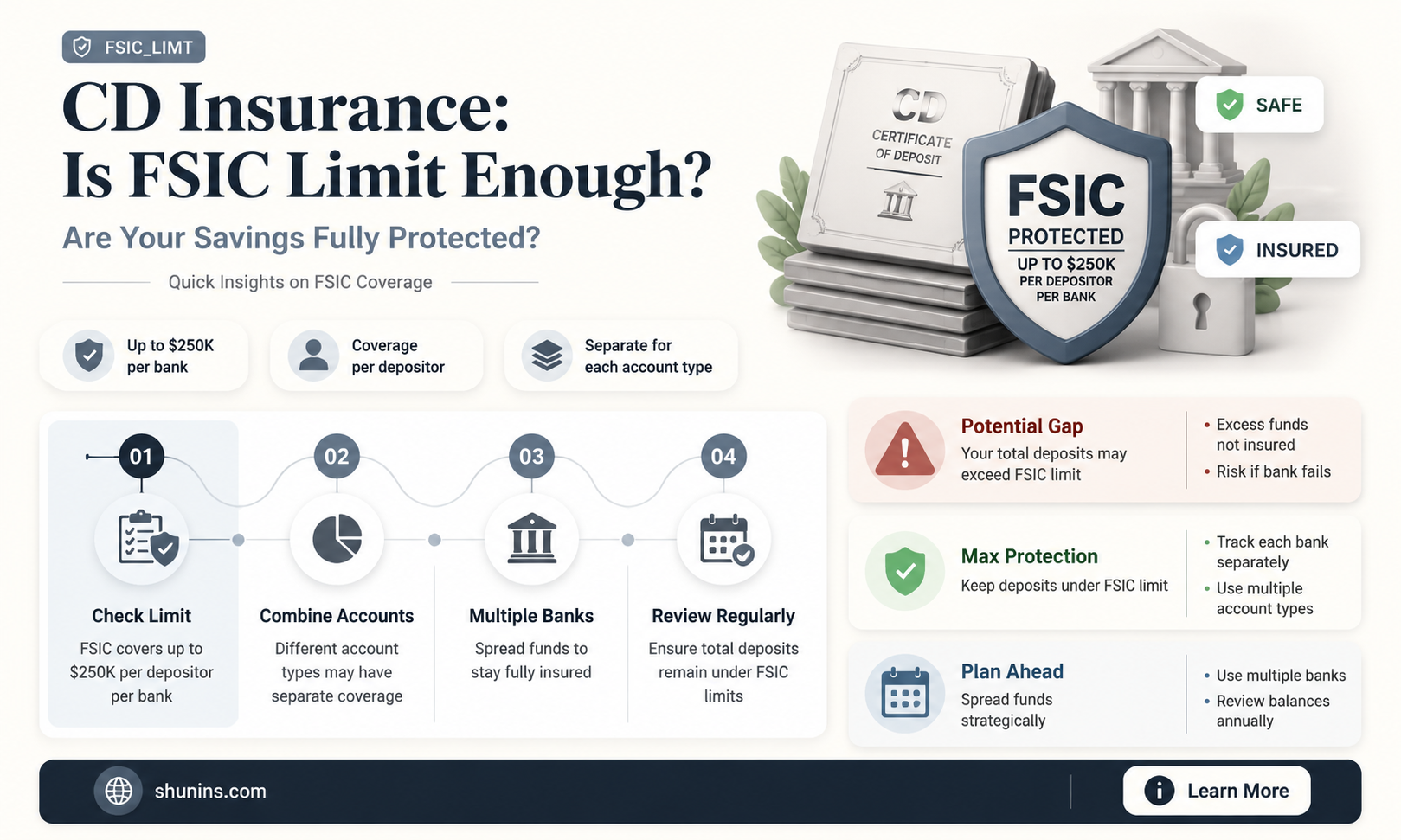 are cd