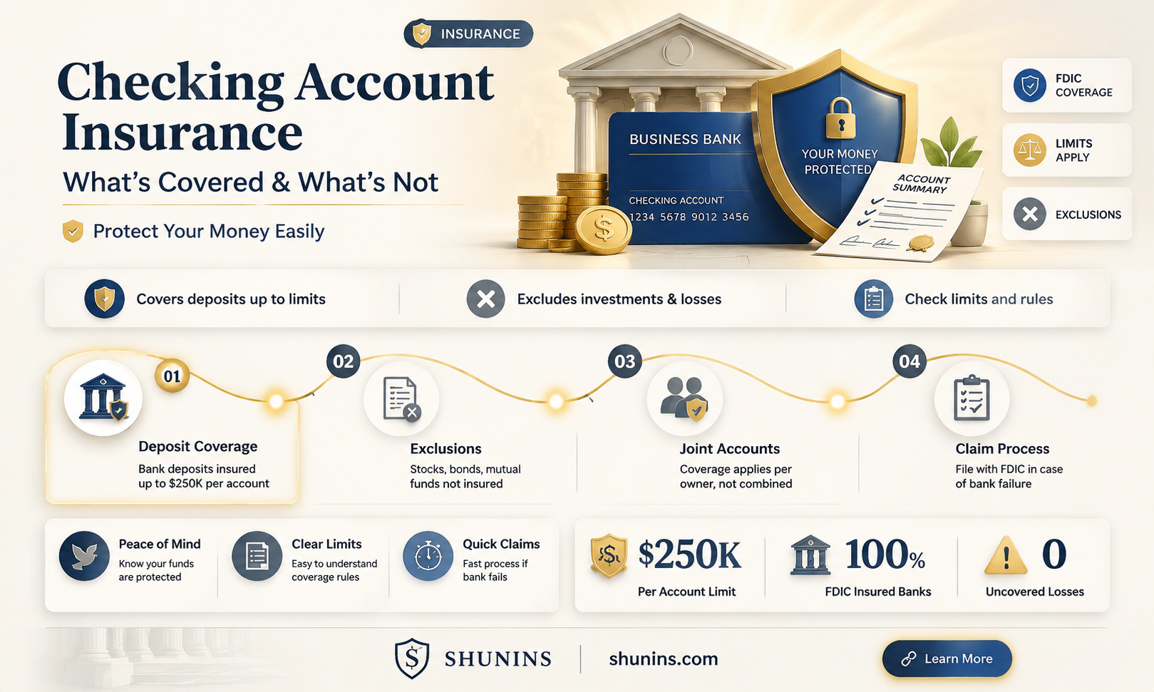 are checking accounts federally insured