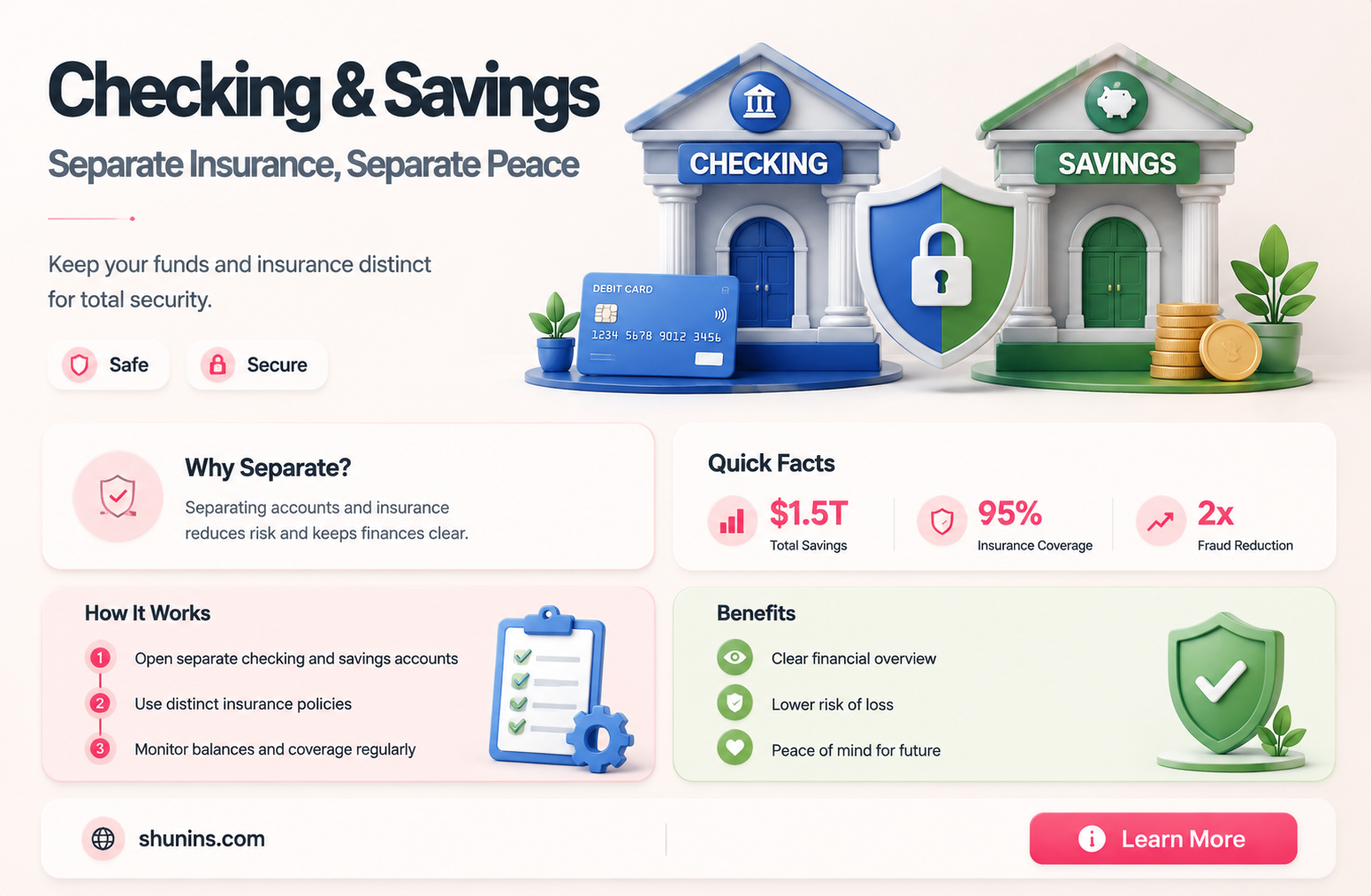 are checking and savings accounts insured separately