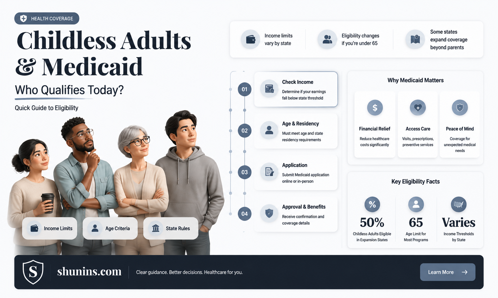 are childless adults eligible for medicaid health insurance