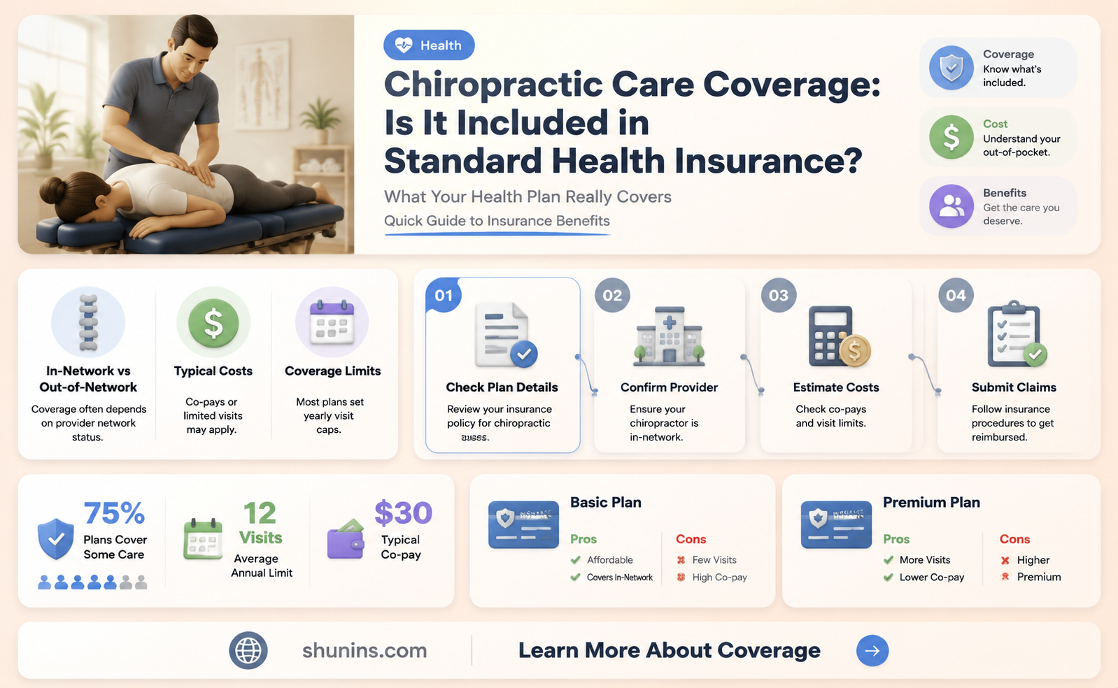 are chiropractors under standard health insurance