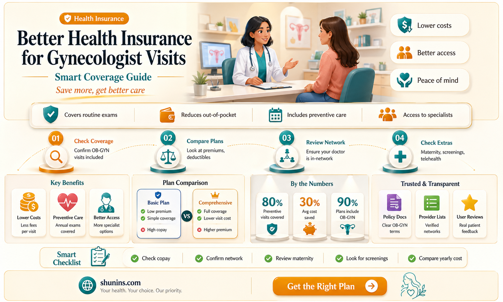 am better health insurance gynacologist