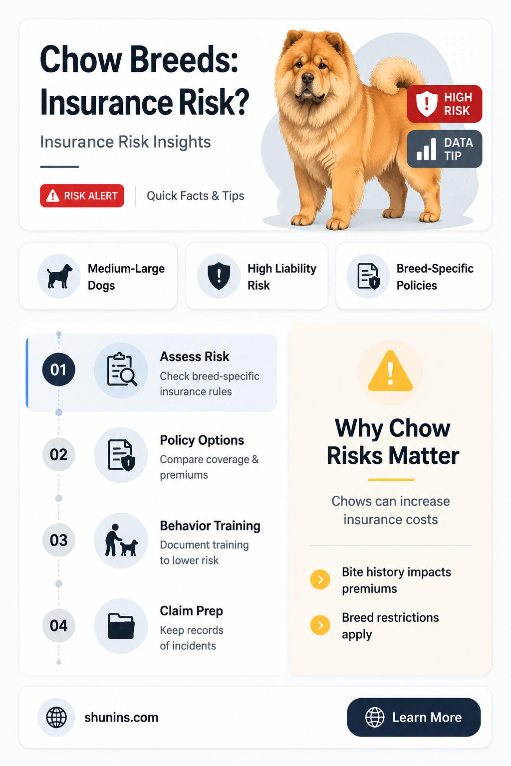 are chows considered dangerous for insurance purposes