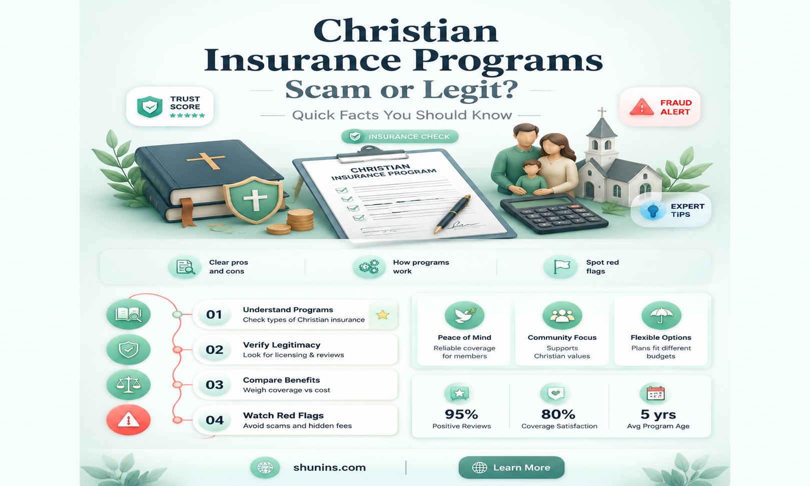 are christian insurance programs a scam