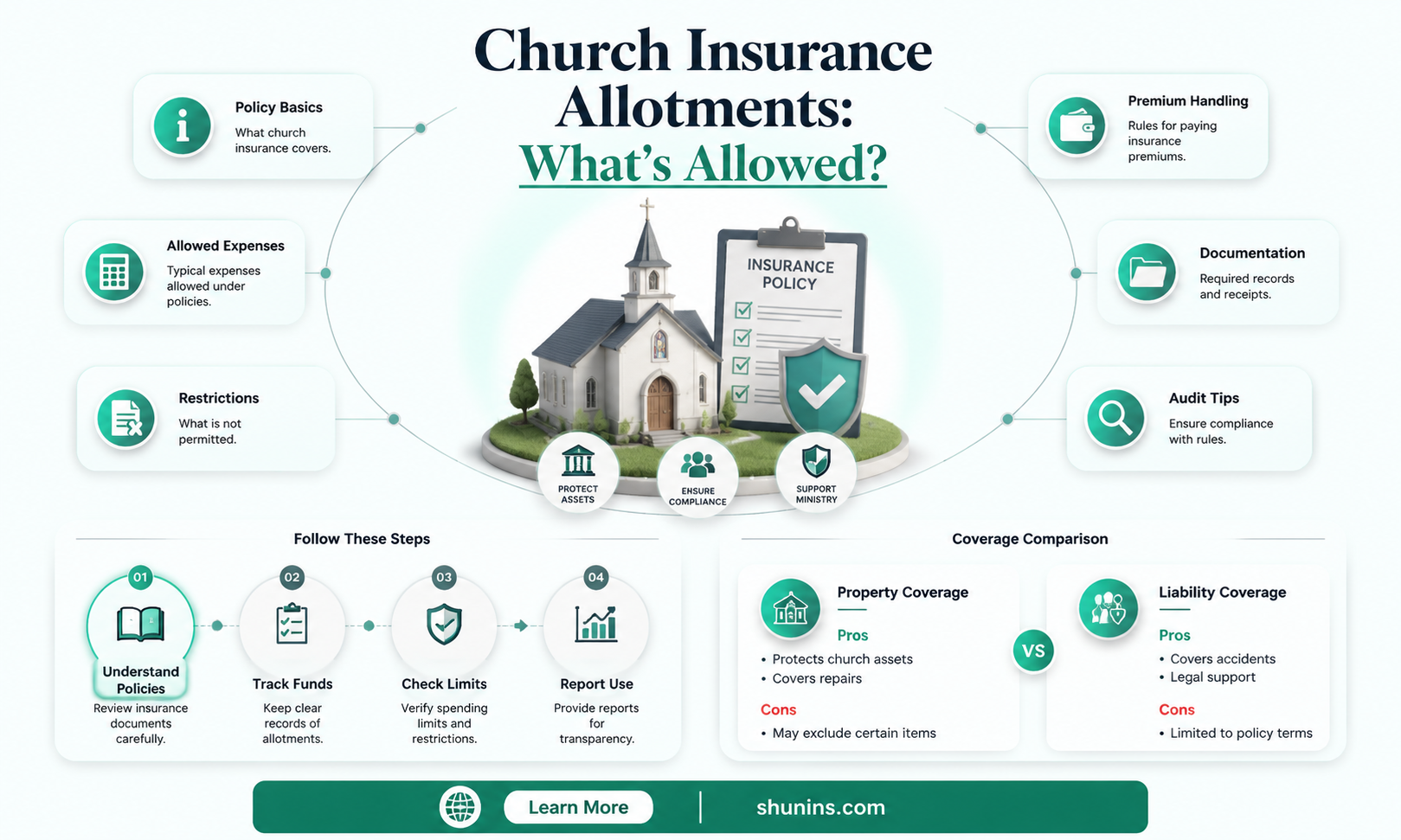 are churches allowed to give insurance allotments